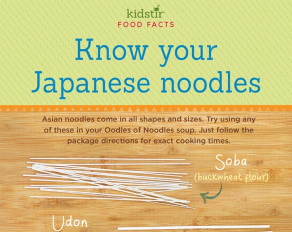 Know Japanese Noodles