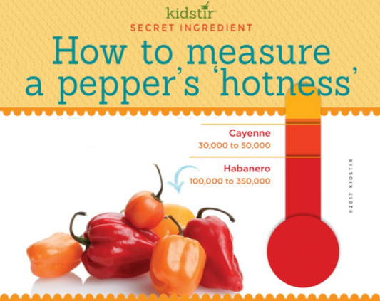 Measure Pepper Hotness