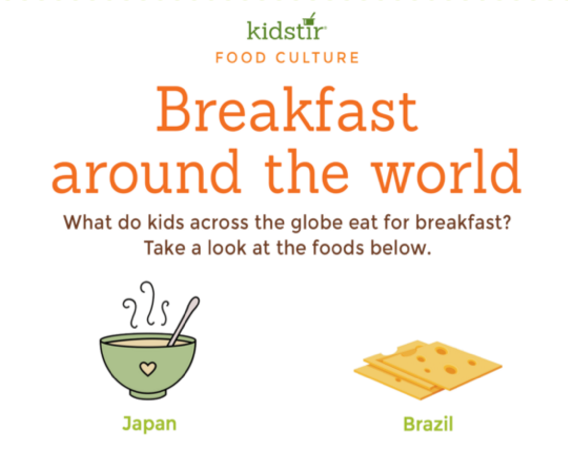 Breakfast Around World Featured