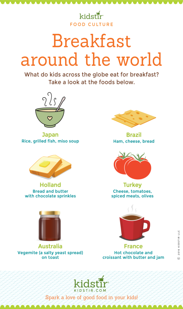 What Do Kids Eat for Breakfast Around the World?
