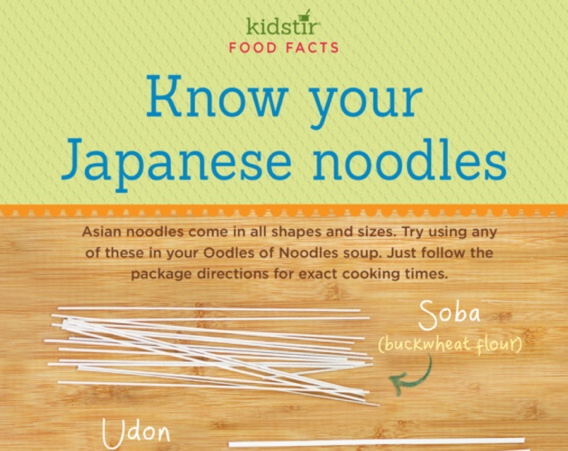 Know Your Japanese Noodles