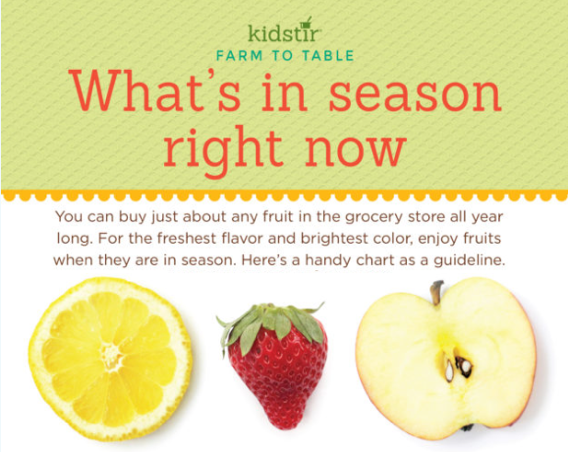 Fruits in Season for Kids
