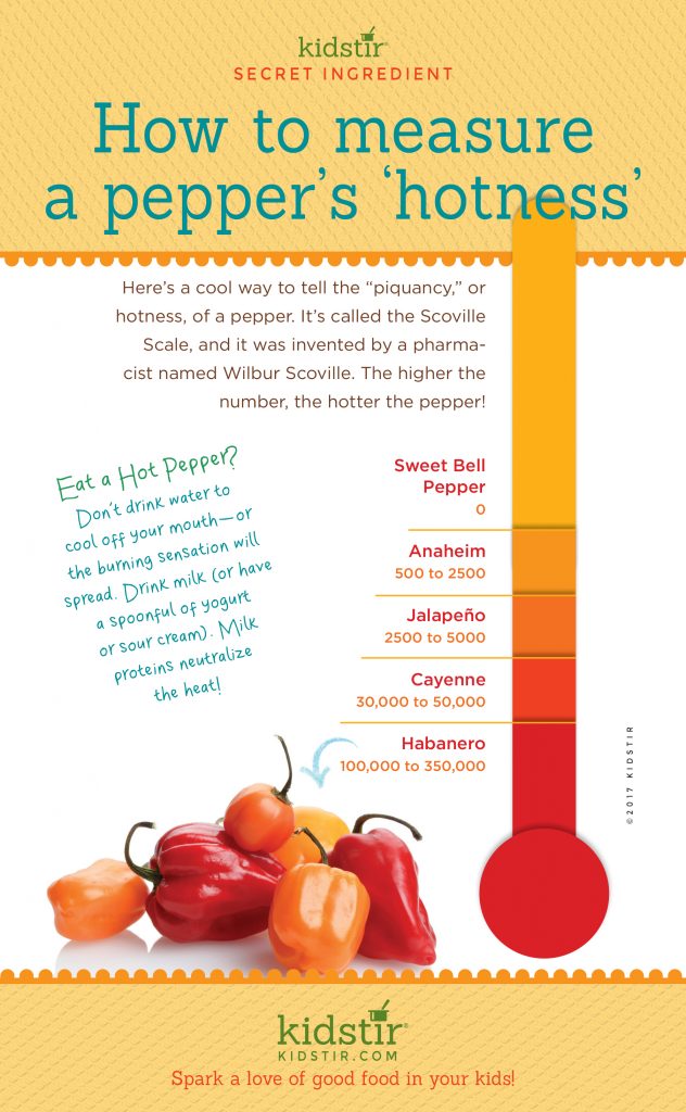 measure-pepper-hotness