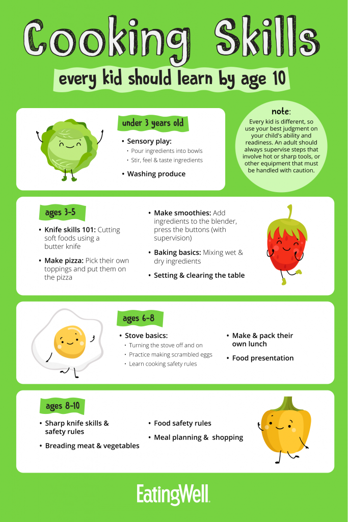 EatingWell Kids Cooking Skills Infographic 683x1024 